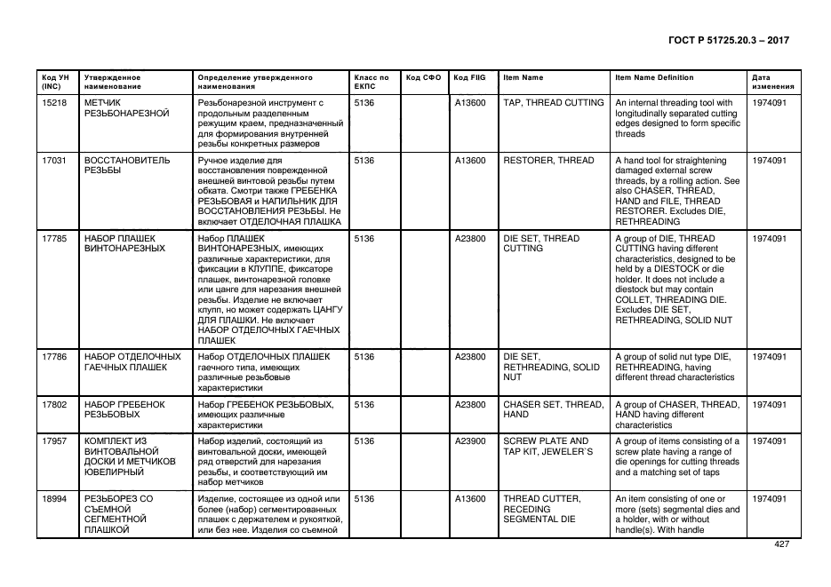 ГОСТ Р 51725.20.3-2017