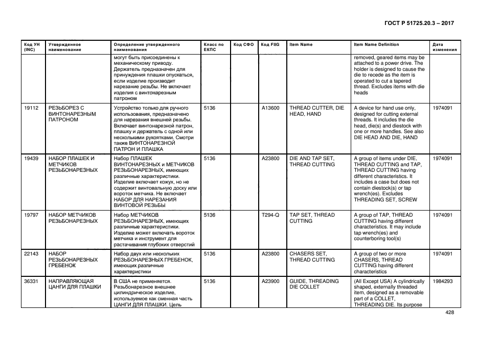 ГОСТ Р 51725.20.3-2017