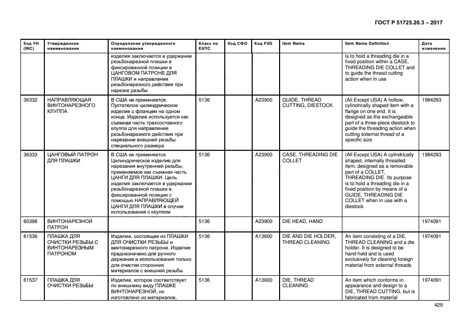 ГОСТ Р 51725.20.3-2017