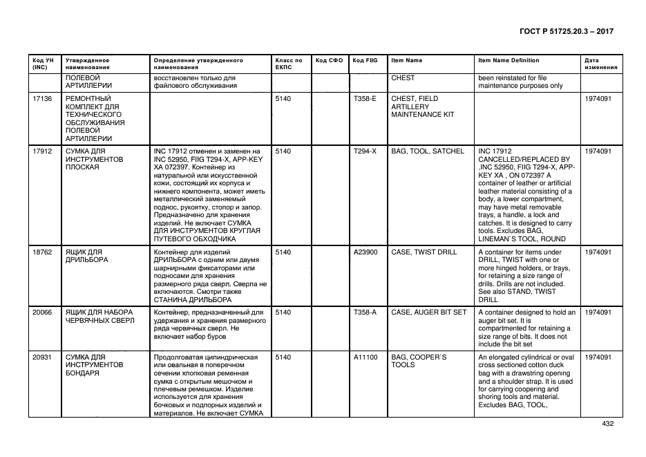 ГОСТ Р 51725.20.3-2017