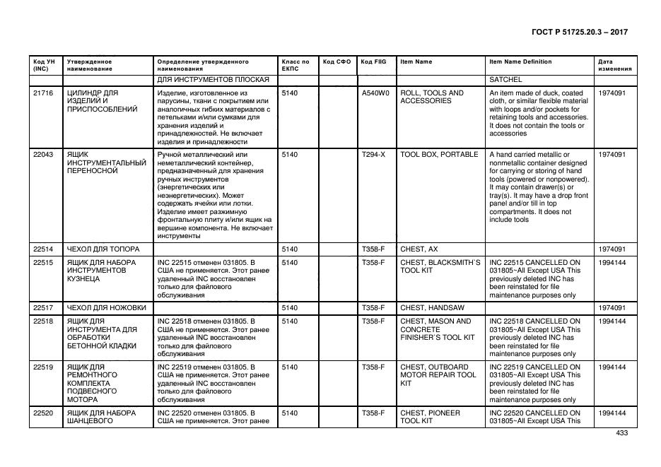 ГОСТ Р 51725.20.3-2017