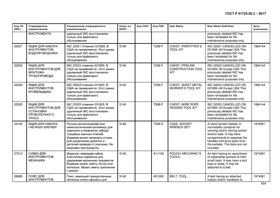 ГОСТ Р 51725.20.3-2017