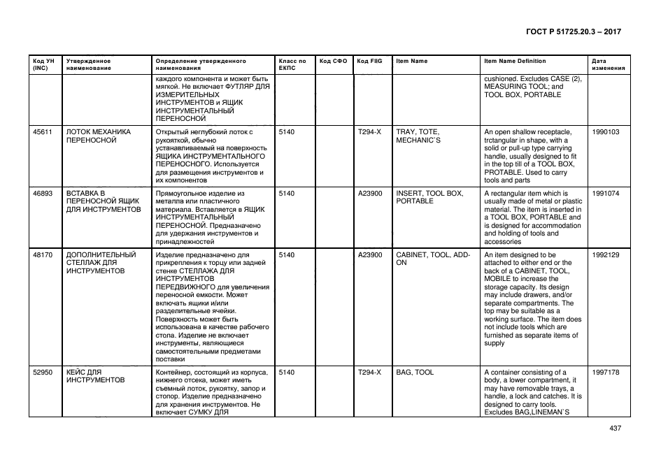 ГОСТ Р 51725.20.3-2017