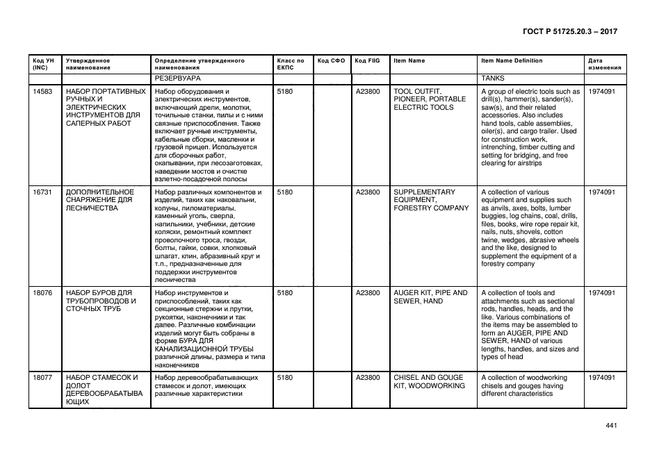 ГОСТ Р 51725.20.3-2017