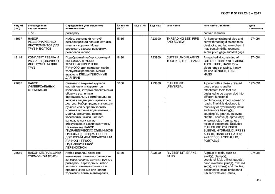 ГОСТ Р 51725.20.3-2017