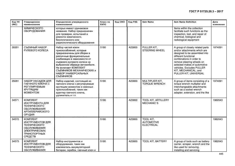 ГОСТ Р 51725.20.3-2017