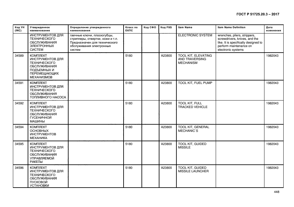 ГОСТ Р 51725.20.3-2017