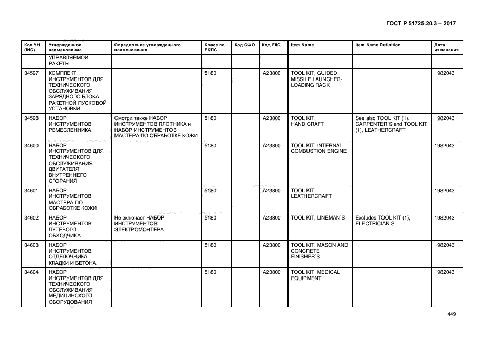 ГОСТ Р 51725.20.3-2017