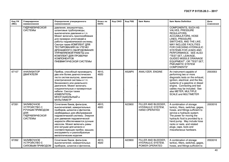 ГОСТ Р 51725.20.3-2017