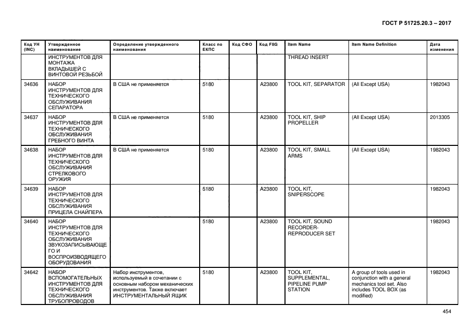 ГОСТ Р 51725.20.3-2017