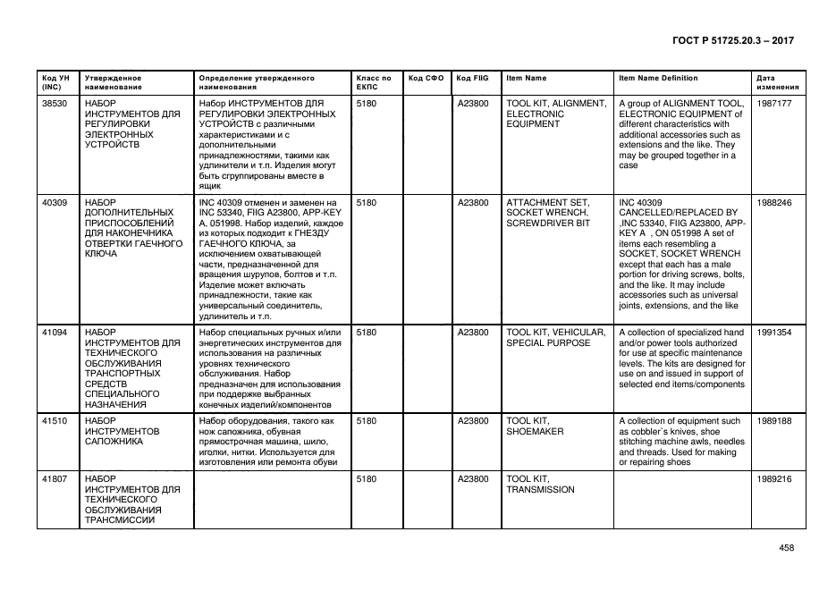 ГОСТ Р 51725.20.3-2017