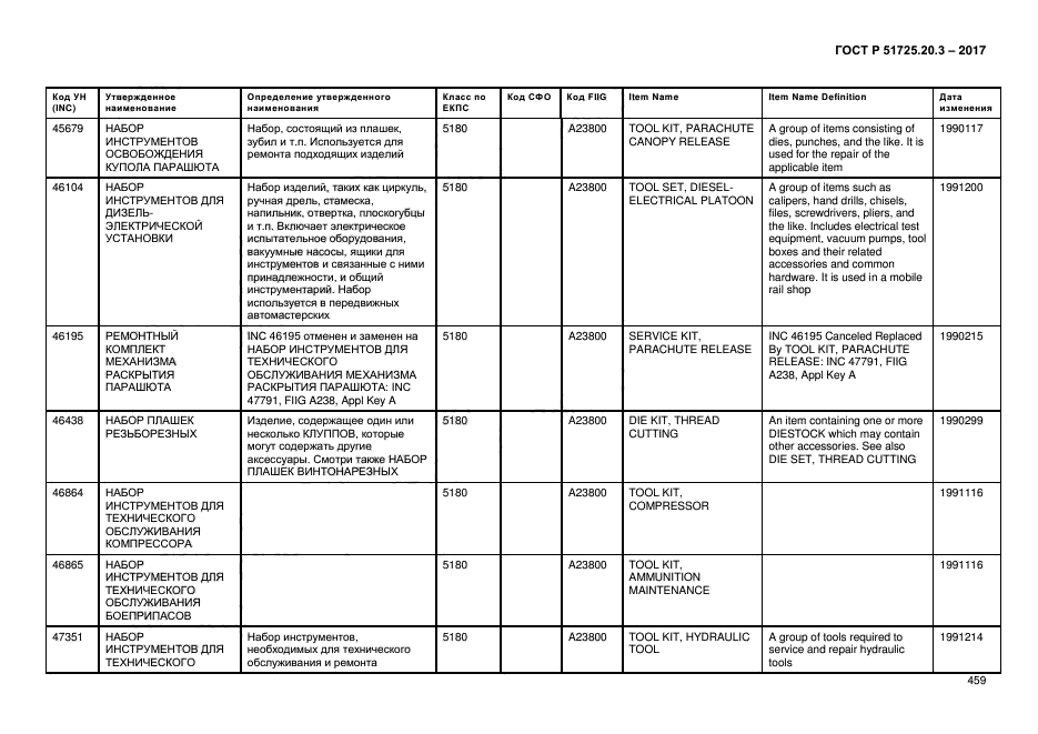 ГОСТ Р 51725.20.3-2017