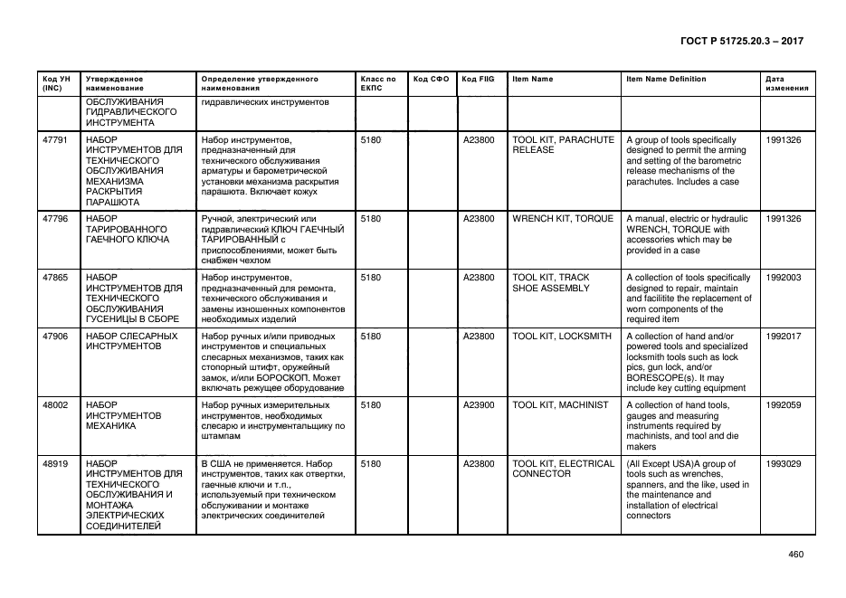 ГОСТ Р 51725.20.3-2017