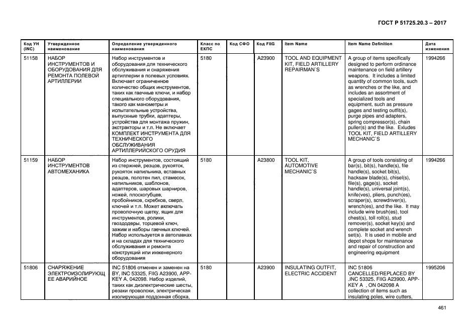 ГОСТ Р 51725.20.3-2017