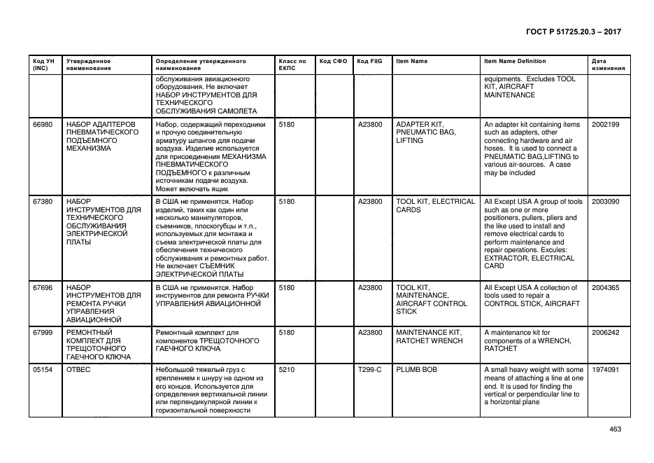 ГОСТ Р 51725.20.3-2017