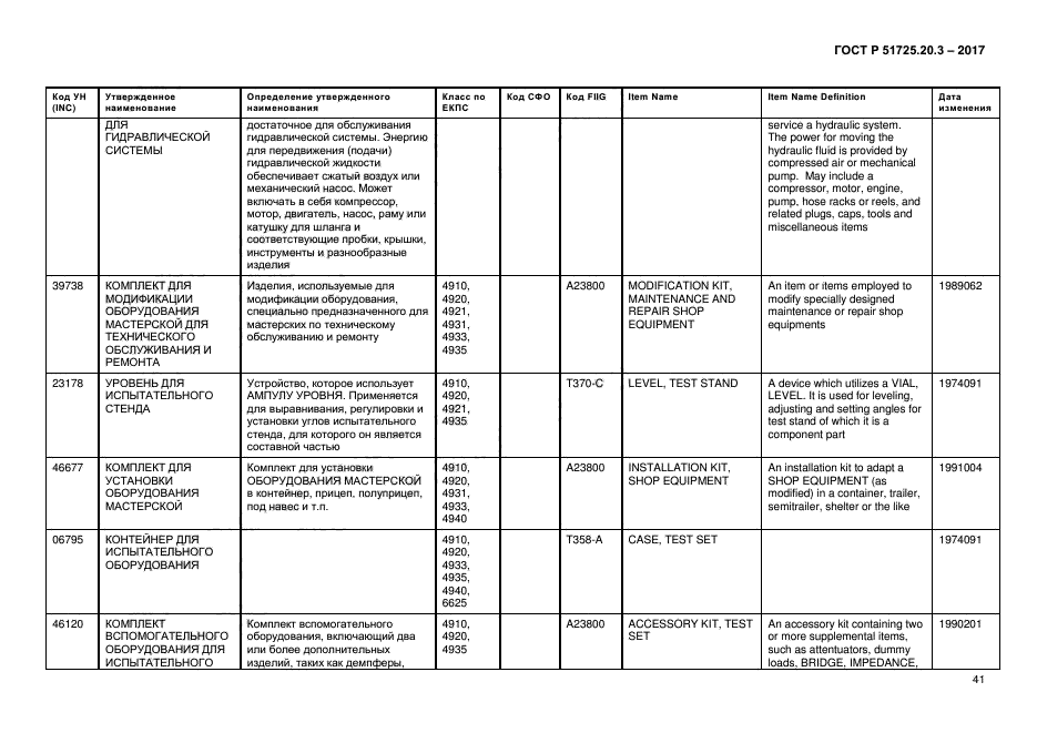 ГОСТ Р 51725.20.3-2017