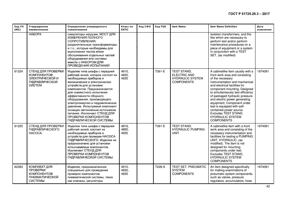 ГОСТ Р 51725.20.3-2017