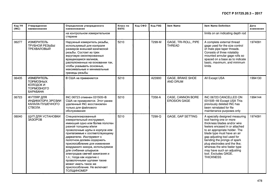 ГОСТ Р 51725.20.3-2017