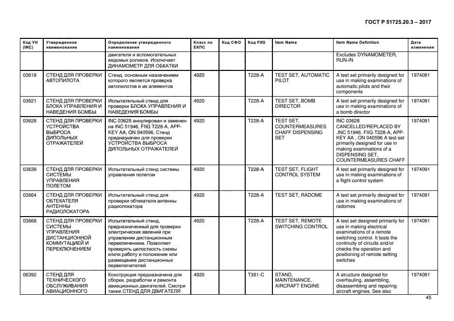 ГОСТ Р 51725.20.3-2017