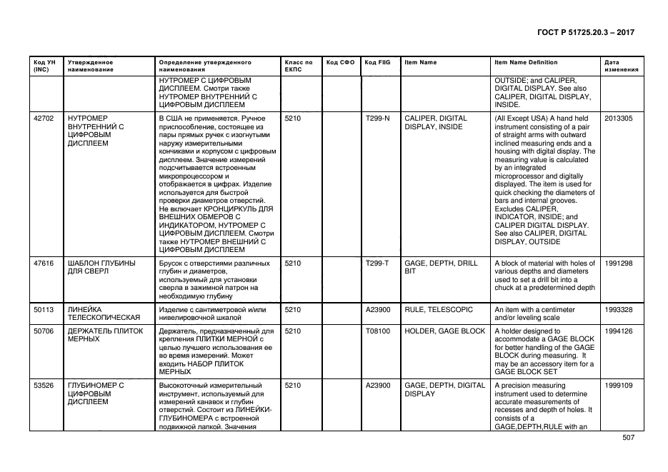 ГОСТ Р 51725.20.3-2017