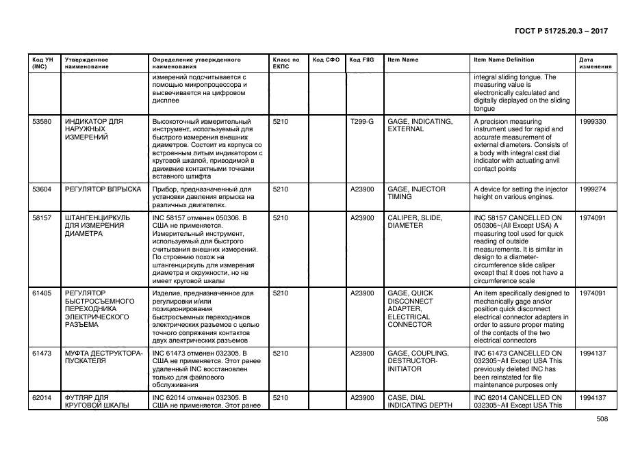 ГОСТ Р 51725.20.3-2017