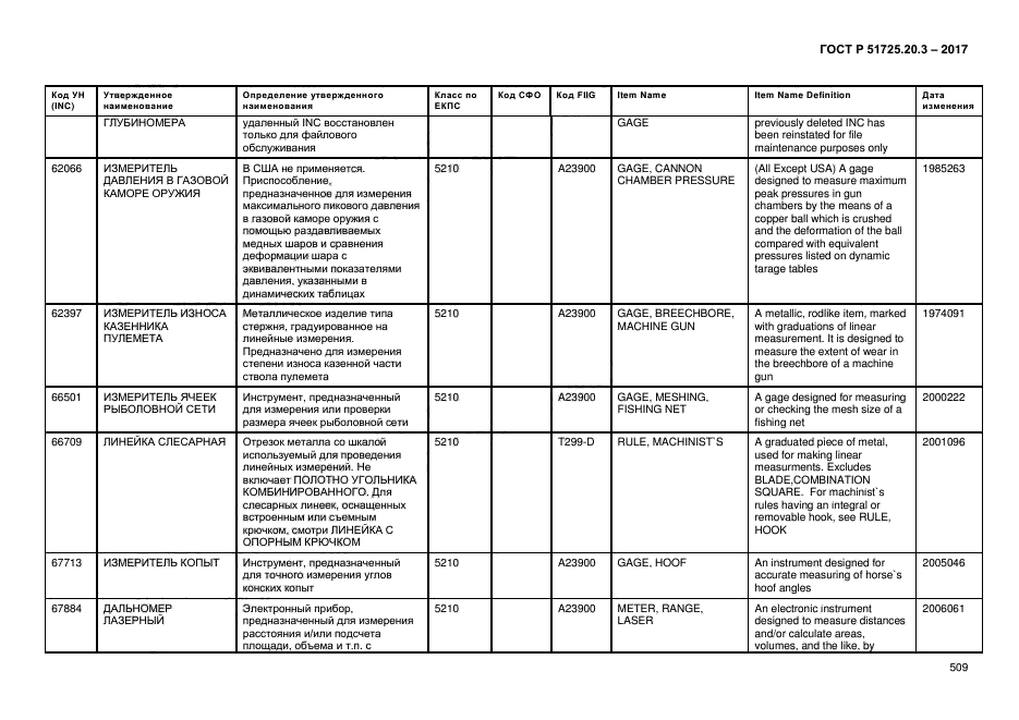 ГОСТ Р 51725.20.3-2017