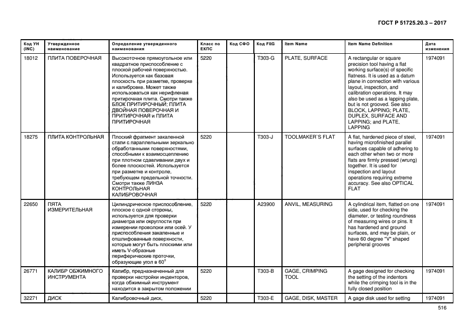 ГОСТ Р 51725.20.3-2017