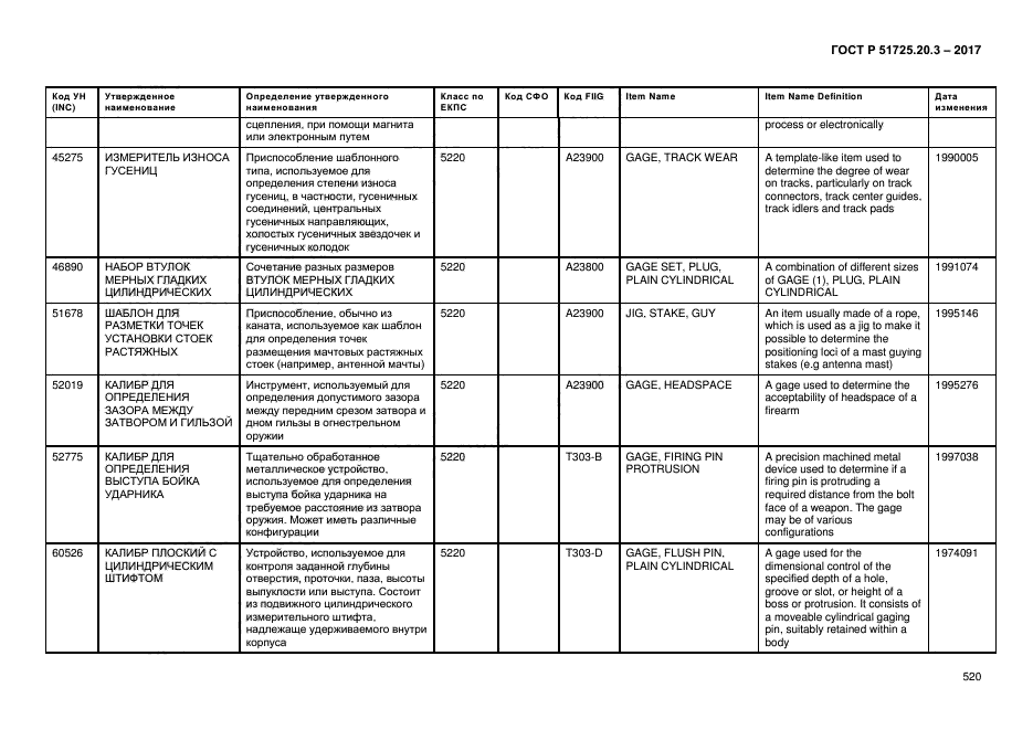 ГОСТ Р 51725.20.3-2017