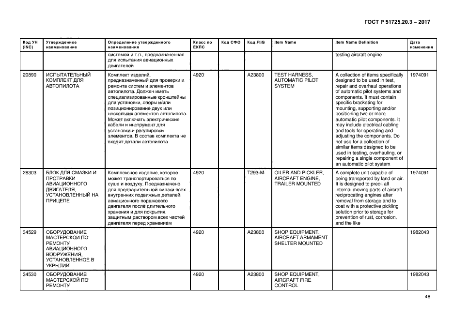 ГОСТ Р 51725.20.3-2017