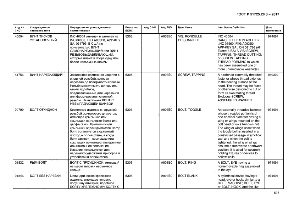 ГОСТ Р 51725.20.3-2017