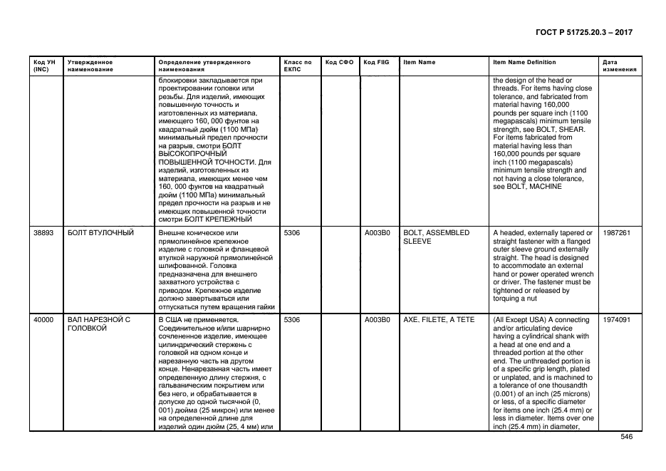 ГОСТ Р 51725.20.3-2017