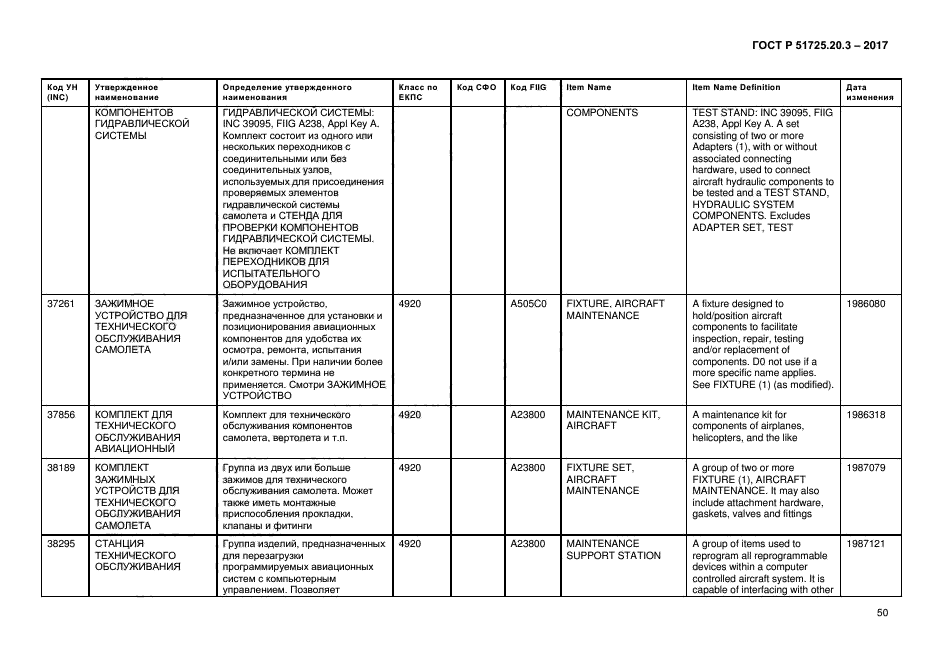 ГОСТ Р 51725.20.3-2017