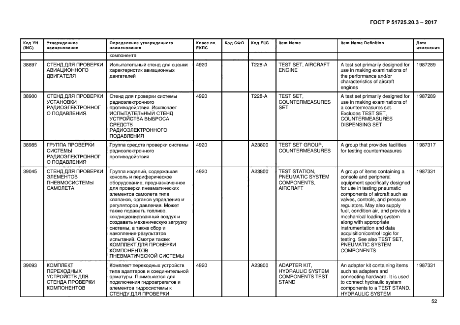 ГОСТ Р 51725.20.3-2017