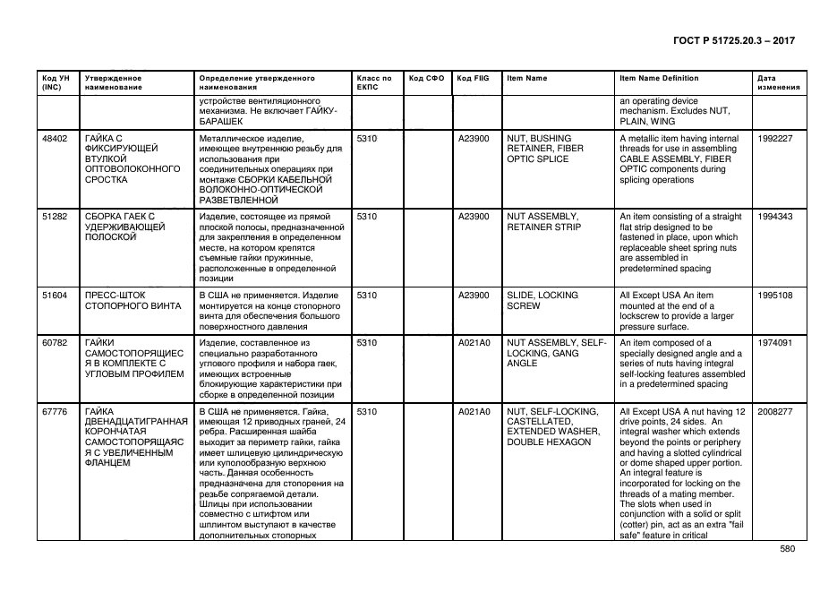 ГОСТ Р 51725.20.3-2017