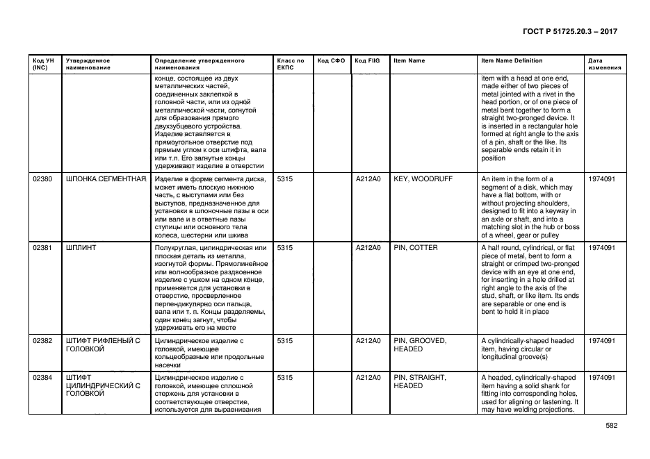 ГОСТ Р 51725.20.3-2017