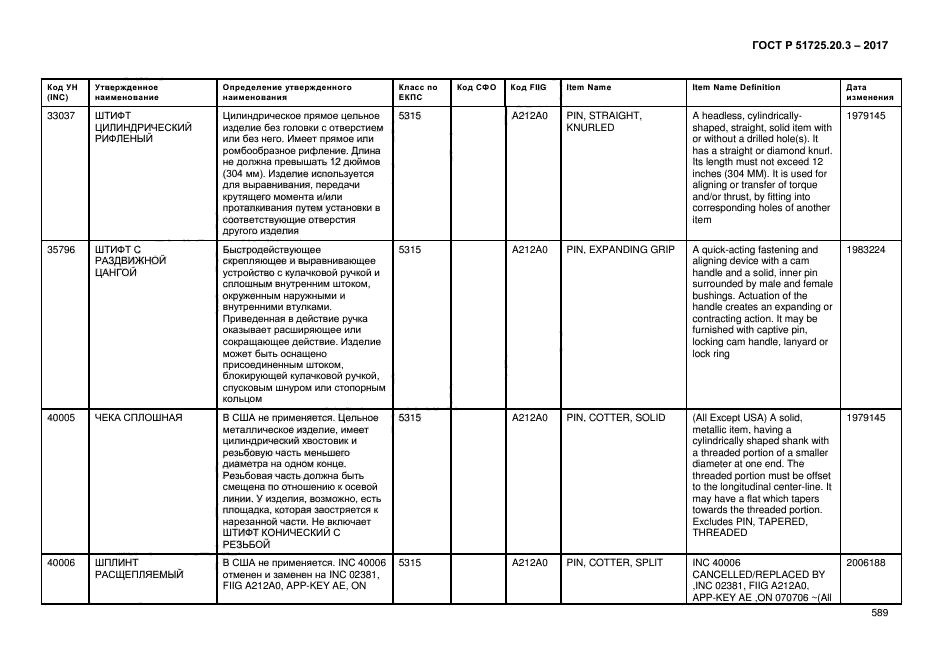 ГОСТ Р 51725.20.3-2017