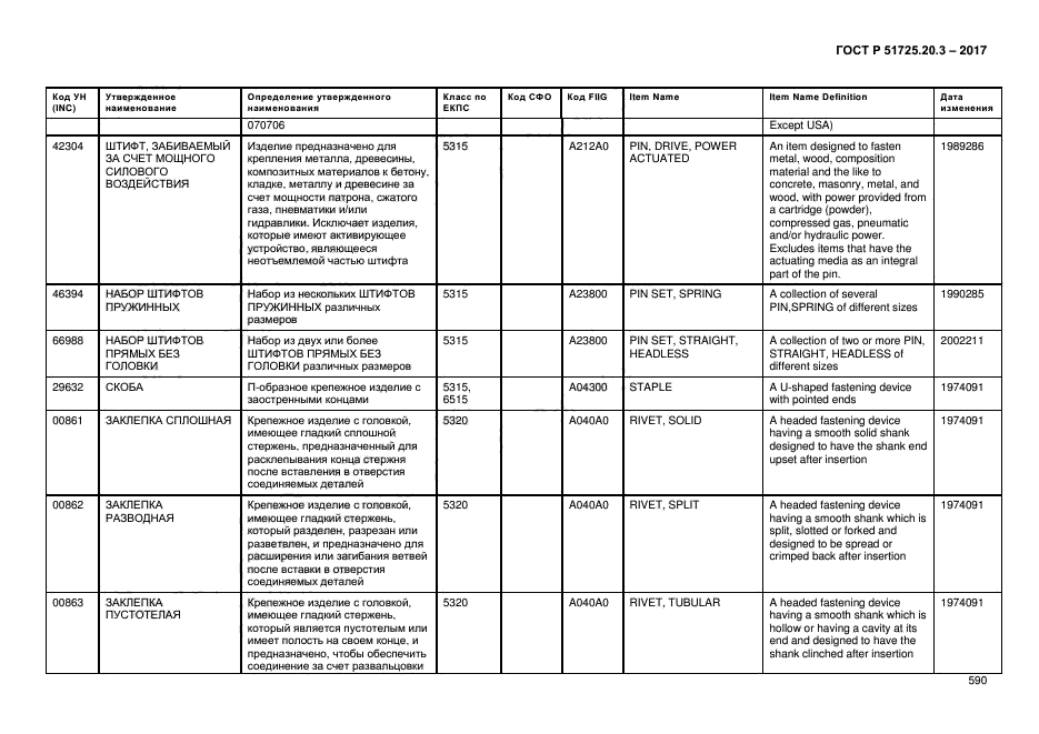 ГОСТ Р 51725.20.3-2017