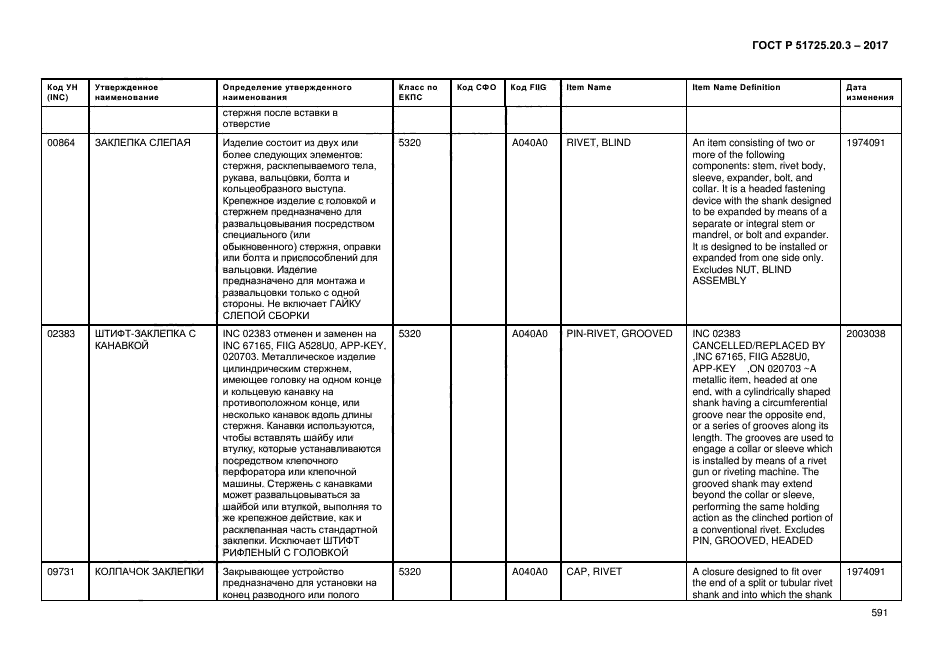 ГОСТ Р 51725.20.3-2017