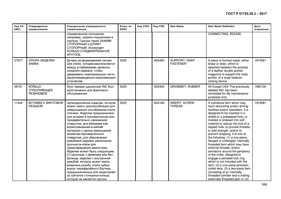 ГОСТ Р 51725.20.3-2017