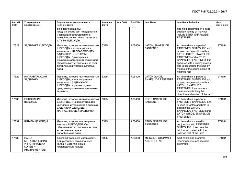 ГОСТ Р 51725.20.3-2017