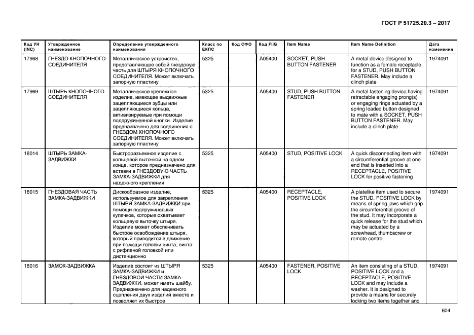 ГОСТ Р 51725.20.3-2017