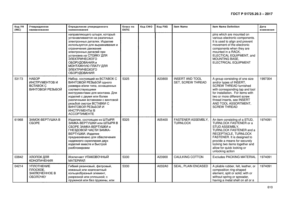 ГОСТ Р 51725.20.3-2017