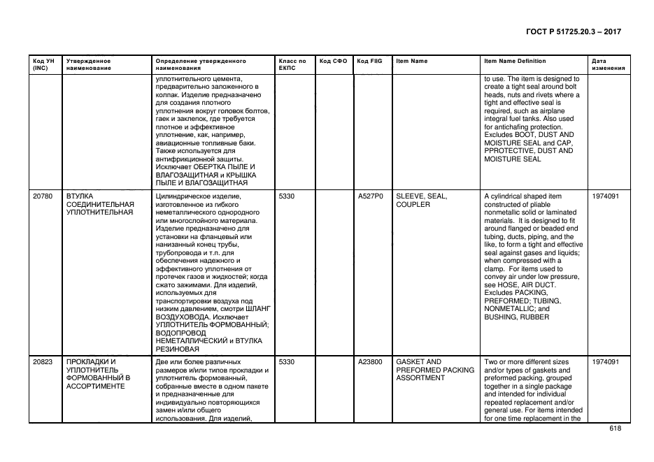 ГОСТ Р 51725.20.3-2017