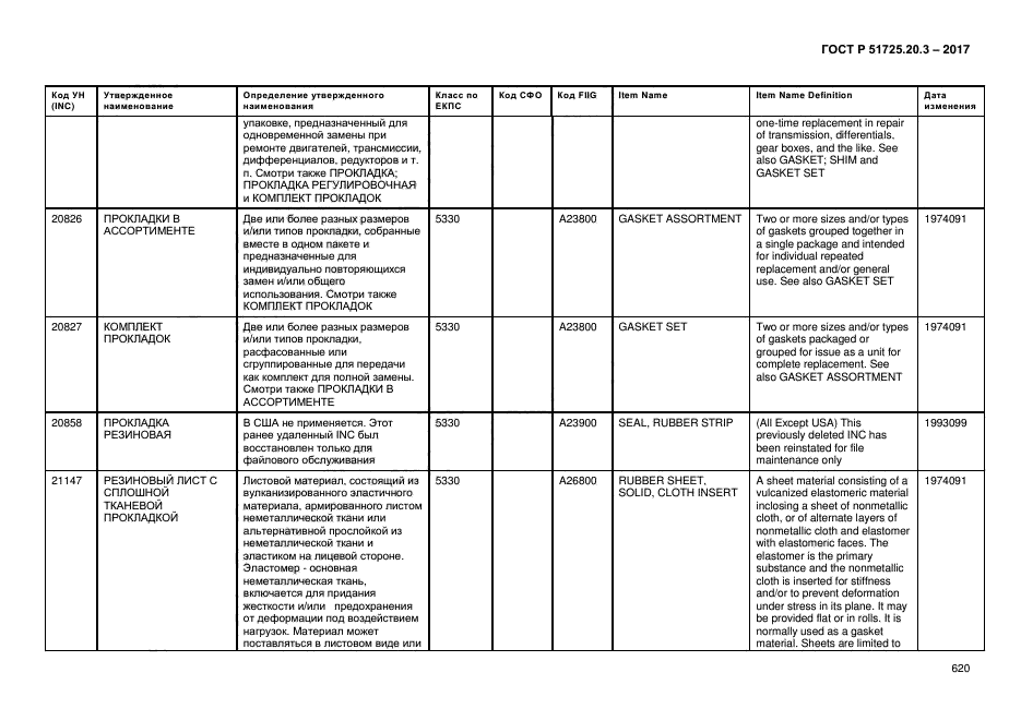 ГОСТ Р 51725.20.3-2017