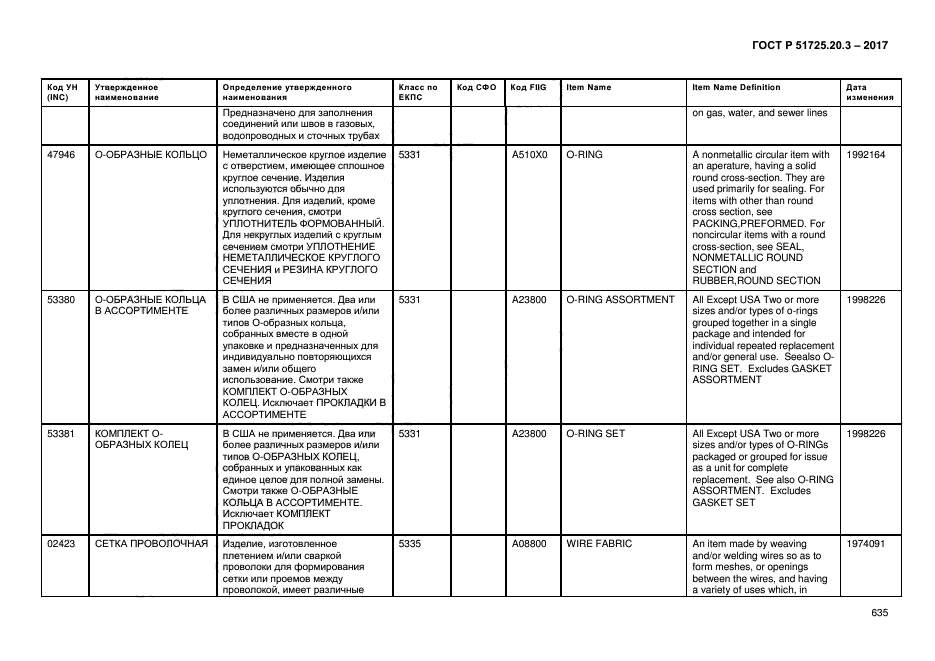 ГОСТ Р 51725.20.3-2017