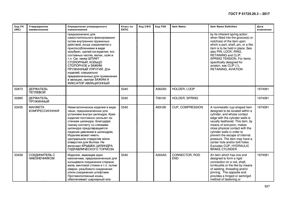 ГОСТ Р 51725.20.3-2017