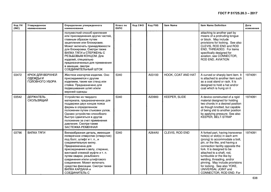 ГОСТ Р 51725.20.3-2017