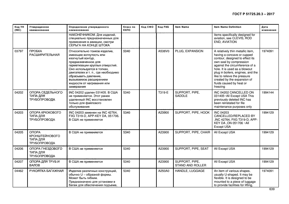 ГОСТ Р 51725.20.3-2017