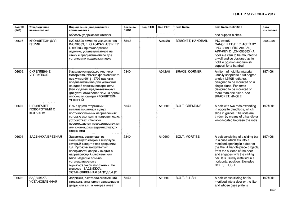 ГОСТ Р 51725.20.3-2017