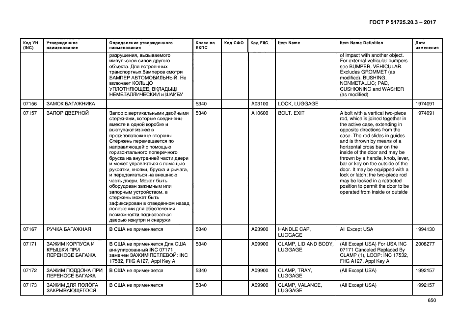 ГОСТ Р 51725.20.3-2017